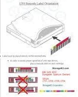 ORIENTAMOS COMO PROTEGER SEUS BACKUPS